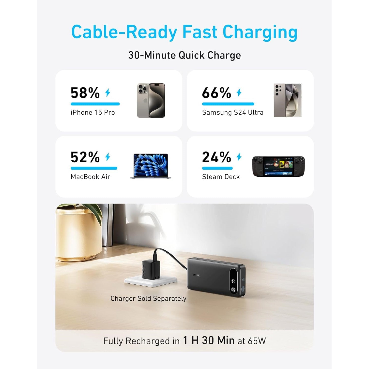 Anker 20,000mAh Power Bank with Built-in USB-C Cable 87W Max Fast Charging for Laptop 2 USB-C and 1 USB-A for MacBook