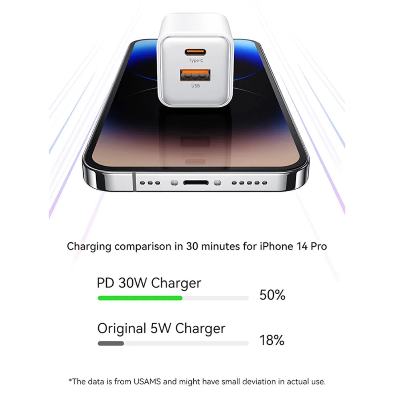 USAMS US-CC189 PD30W USB + USB-C/Type-C Dual Port Electroplating Charger EU Plug (Black)