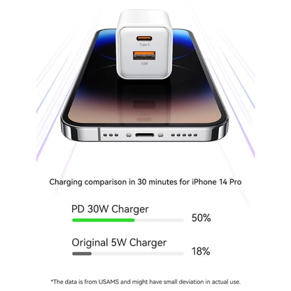 USAMS US-CC189 PD30W USB + USB-C/Type-C Dual Port Electroplating Charger EU Plug (Black)